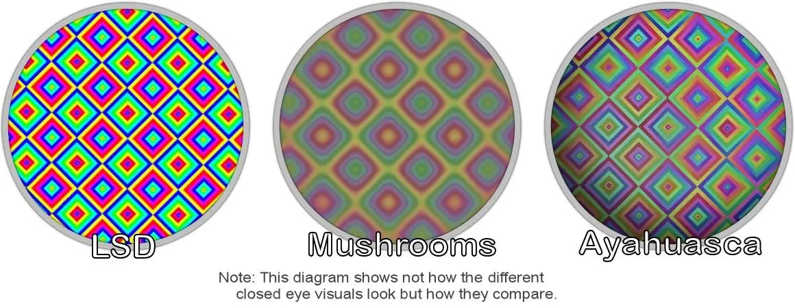 Psychedelic CEV comparison. I think this belongs here :)